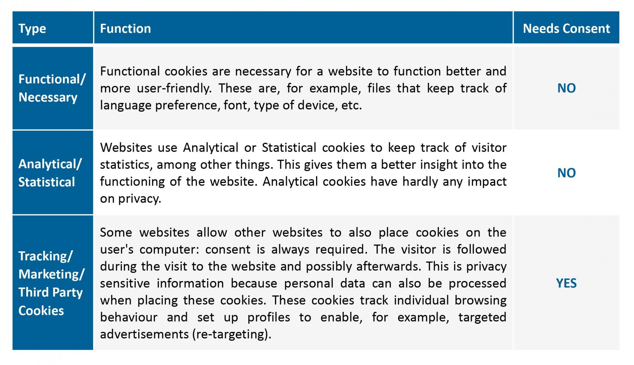Cookie Statement Pharming Group N.V.